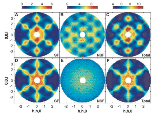Reciprocal space maps of Ho2Ti2O7 in the (h,h,l) plane