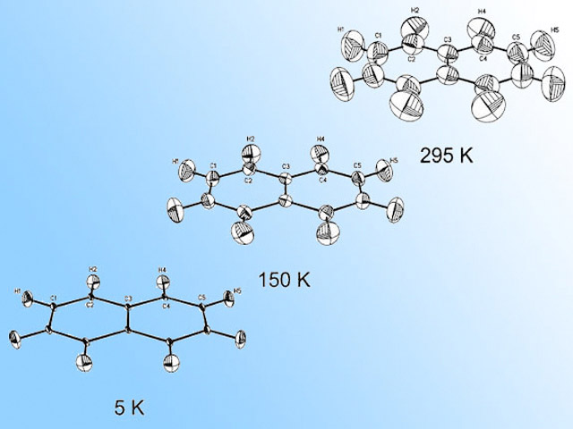 ORTEP thermal ellipsoids of the carbon and hydrogen atomsThese are calculated from neutron diffraction data at three temperatures.