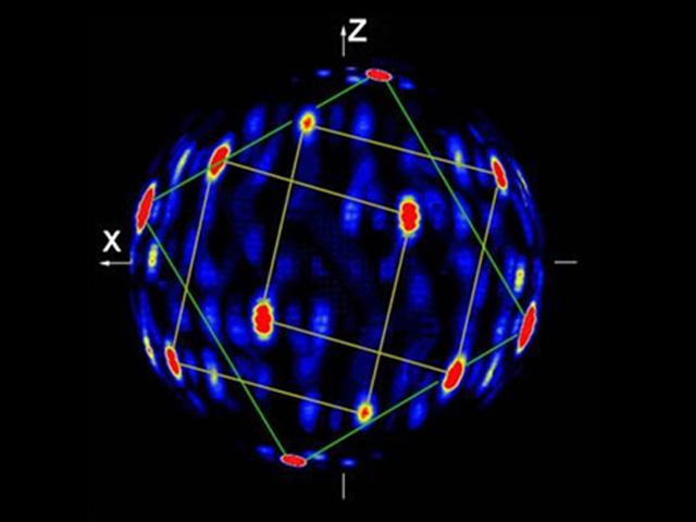 Reconstructed hologram from a spherically shaped single crystal of Pb0.9974Cd0.0026.The x-axis is along the incident neutron beam. The spots represent the positions of the 12 Pb atoms forming the first neighbours o