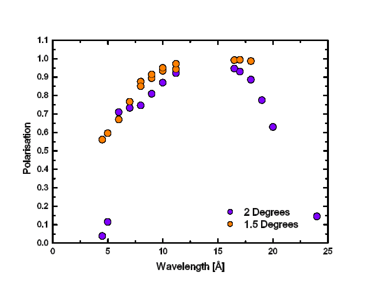Fig 3b polarisation