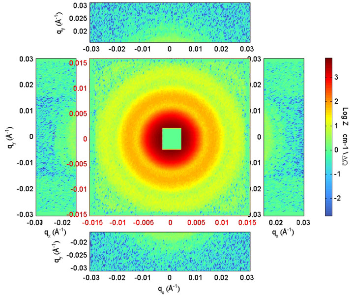 2D scattering cross section of a typical latex spheres sample in D2O measured in monochromatic mode.