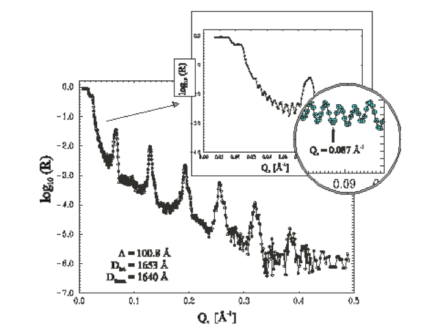 Unpolarised neutron reflectivity from a 56Fe/57Fe superlattice