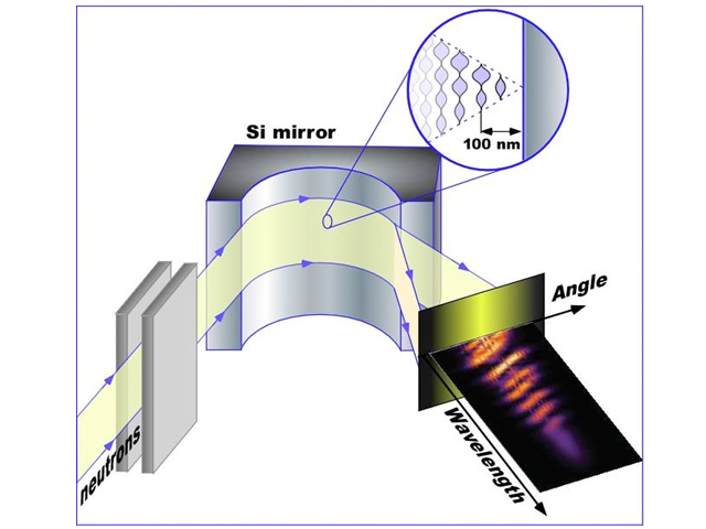 Principle of the experiment