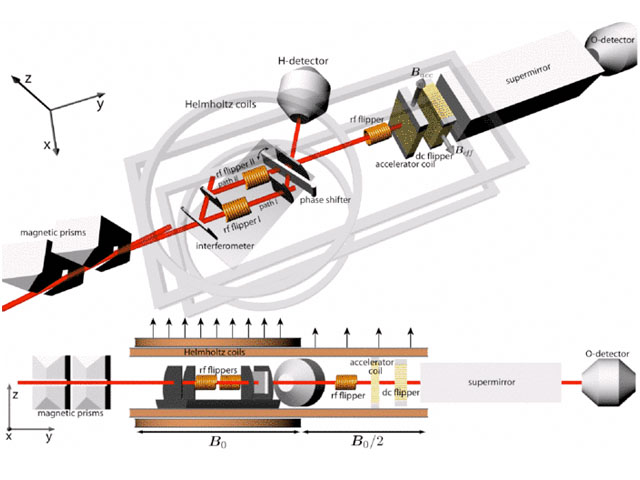 The polarised interferometer option of S18.