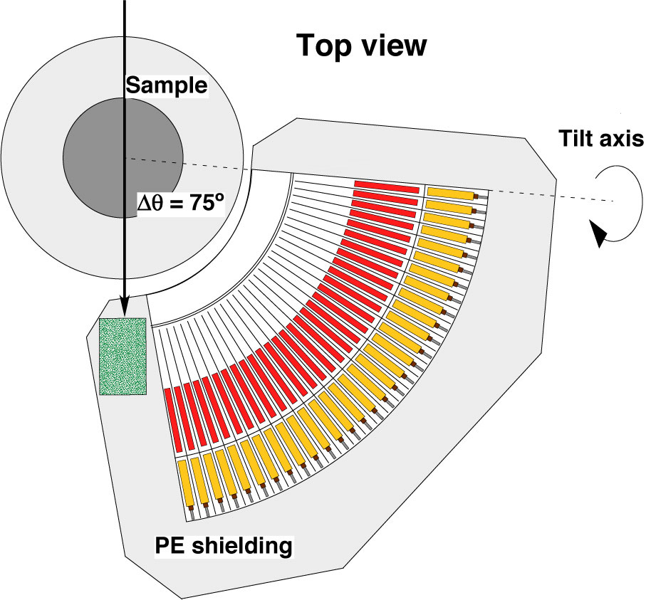FlatCone layout 1