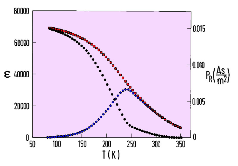 The diffuse phase transition