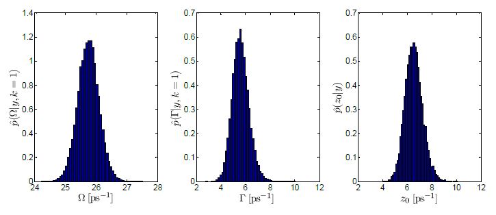 Caption Fig.2: An example of estimated posterior distribution for the model parameters used to describe the dynamic structure factor of liquid gold at a Q value of 10nm−1 (see references).