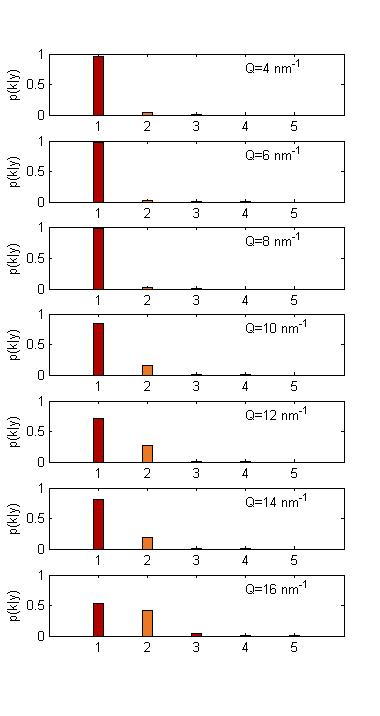 Caption Fig.3: Posterior probability for the number of excitation modes k at different values of Q.