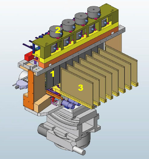 THE CRYSTAL-COLLIMATOR ASSEMBLY 1: analysers 2: crystal mechanics 3: variable collimator system