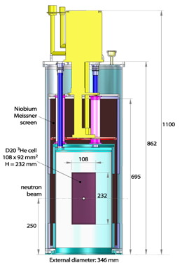 Overview of Cryopol-II