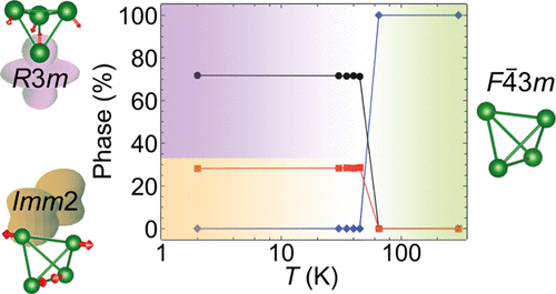 10.1021.acs.chemmater.1c01448.gif