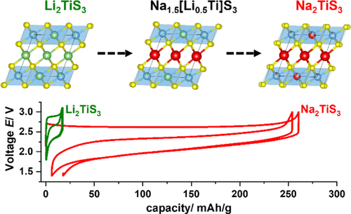 10.1021.acs.chemmater.1c04374.gif