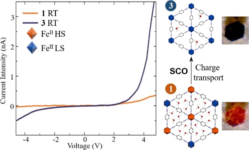 10.1021.acs.chemmater.3c01049.gif