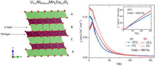 10.1021.acs.inorgchem.0c02899.gif