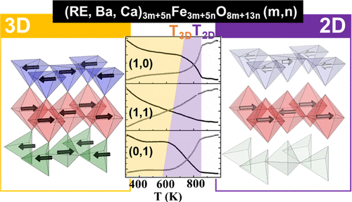 10.1021.acs.inorgchem.1c00529.gif