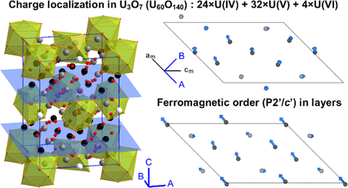 10.1021.acs.inorgchem.1c01212.gif