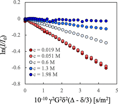 10.1021.acs.macromol.1c01169.gif