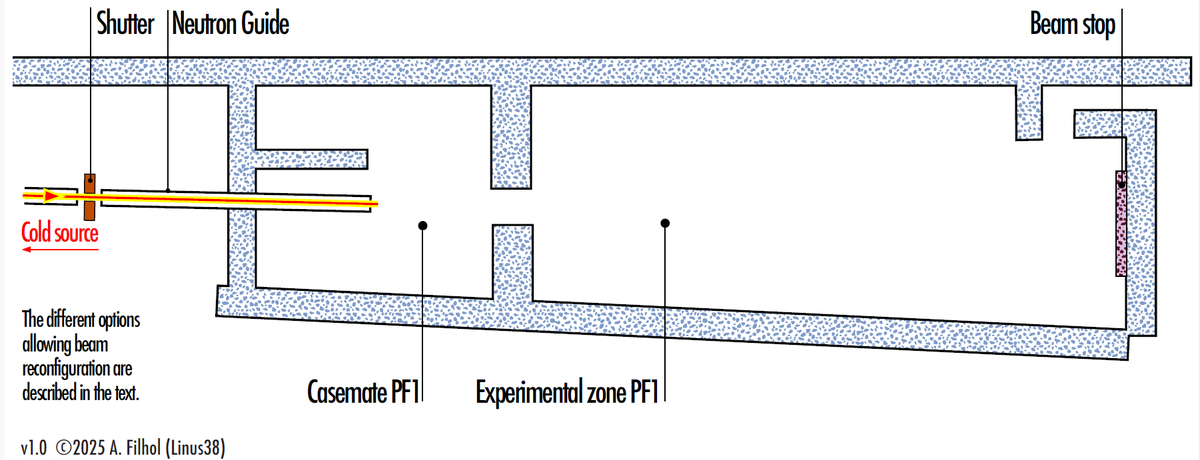 09_2025_PF1B_instrument_layout.png