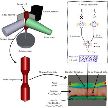 10.1016.j.xcrp.2026.103136