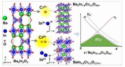 10.1021.acs.chemmater.5c03157