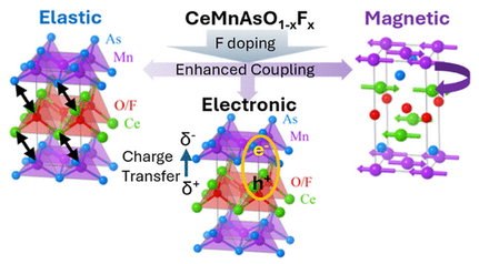 10.1021.acs.chemmater.6c00090
