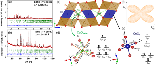 10.1021.acs.chemmater.6c00764