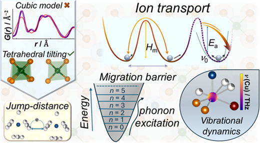 10.1021.jacs.6c09122