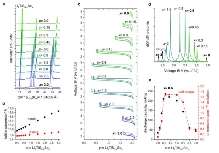 10.1038.s41467 021 25760 8.JPG