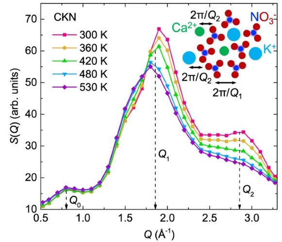 10.1038.s41467 022 29778 4.JPG