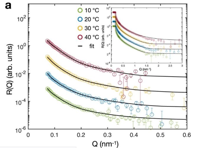 10.1038.s41467 022 31209 3.JPG
