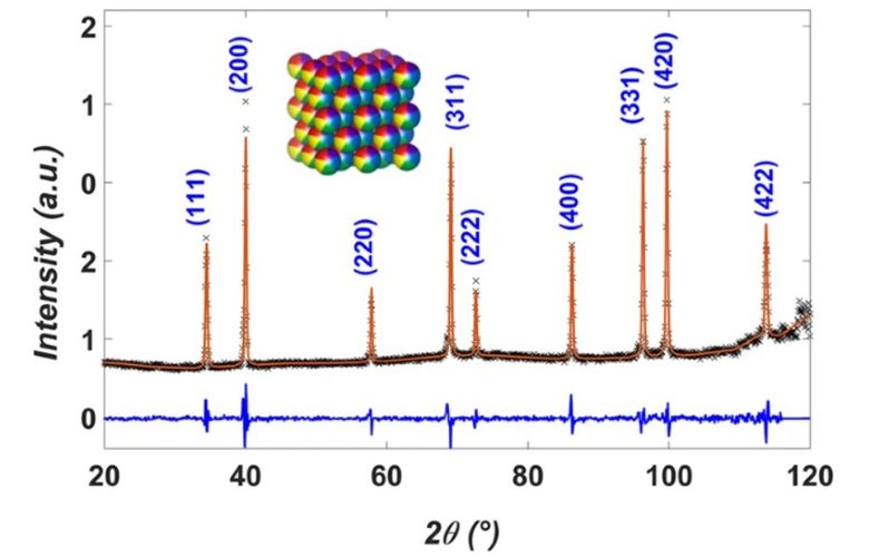 10.1038.s41467 022 35125 4.JPG