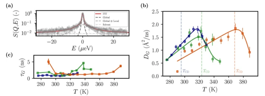 10.1038.s41467 025 65270 5.PNG