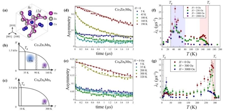 10.1038.s41535 021 00342 5.JPG