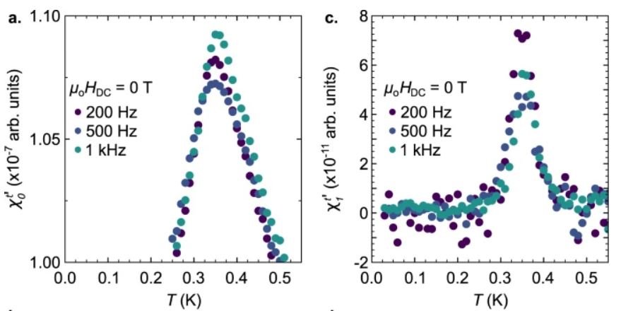 10.1038.s41535 021 00343 4.JPG