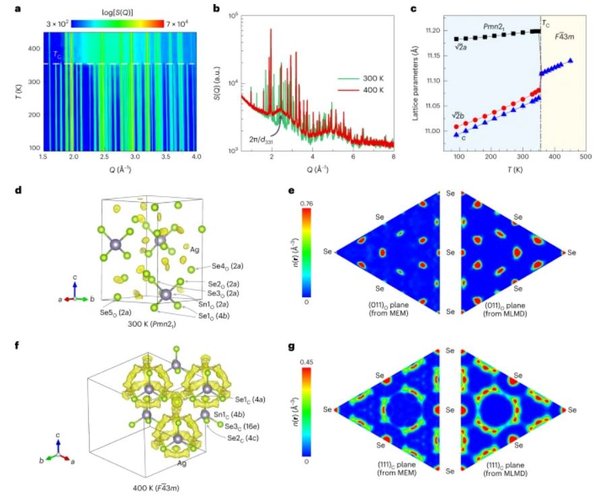10.1038.s41563 023 01560 x.JPG