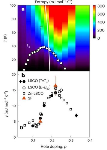 10.1038.s41567 022 01825 3.JPG