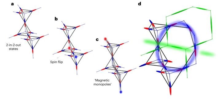 10.1038.s41567 024 02711 w.JPG