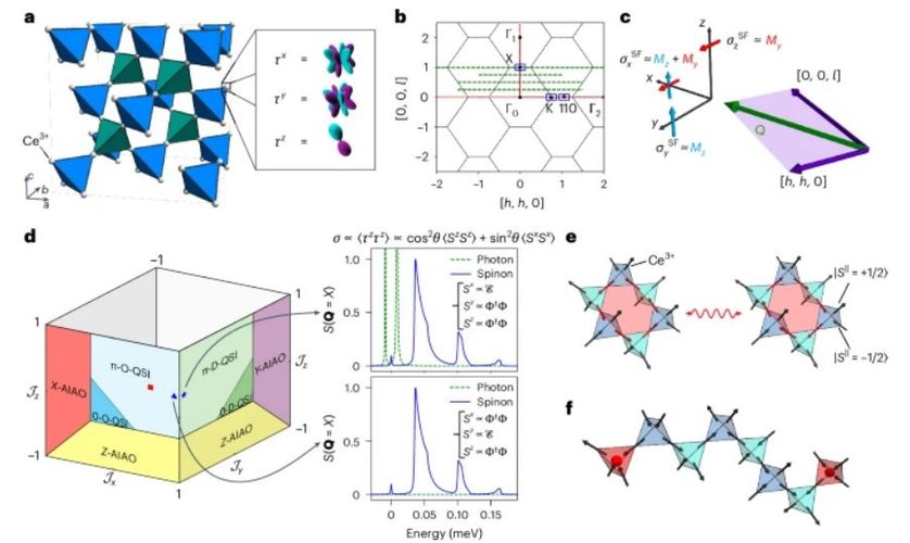 10.1038.s41567 025 02922 9.JPG