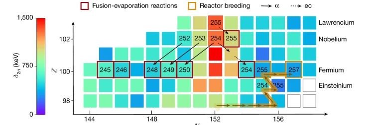 10.1038.s41586 024 08062 z.JPG