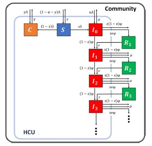 10.1038.s41598 022 07728 w.JPG