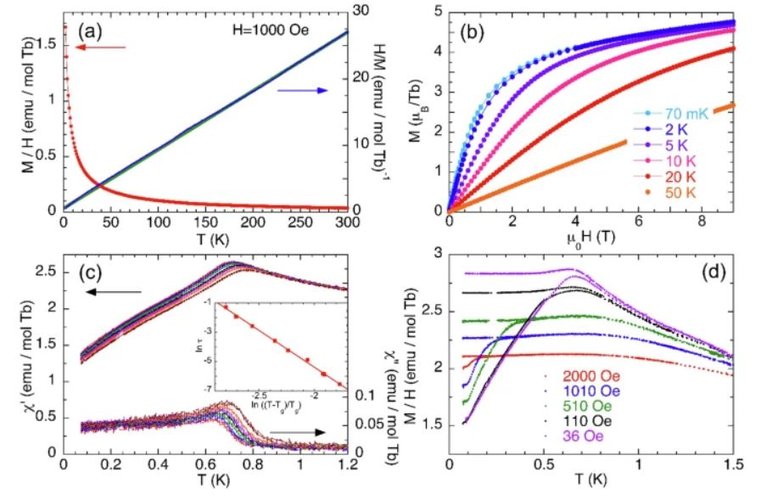 10.1038.s43246 024 00589 y.JPG