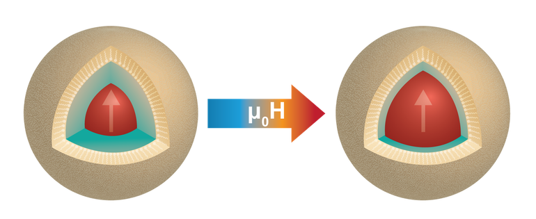 200727   Magnetic nanoparticles.png