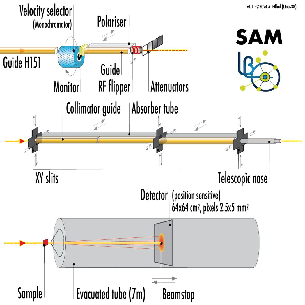 2024_12_06_Layout SAM 2024 v1b s.png