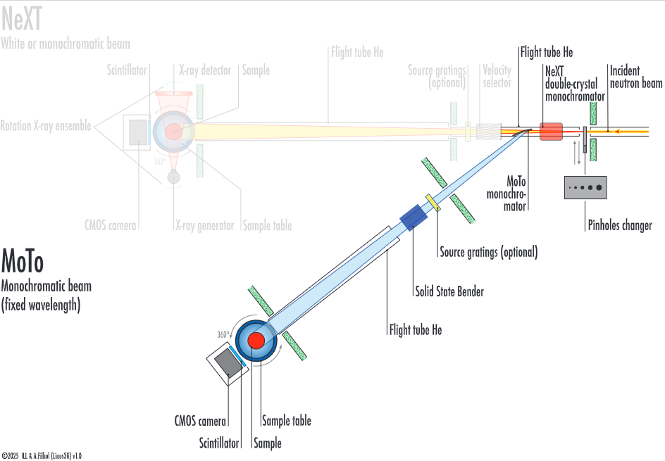 2025 05 05_Moto_Outline.png