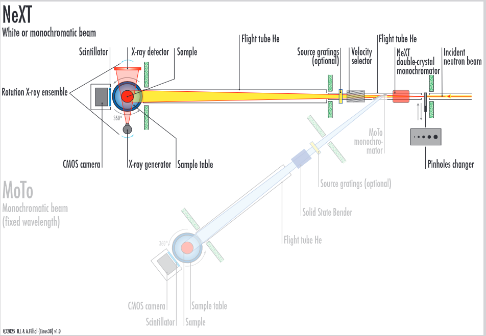 NeXT (Neutron and X-ray Tomography instrument) — ill