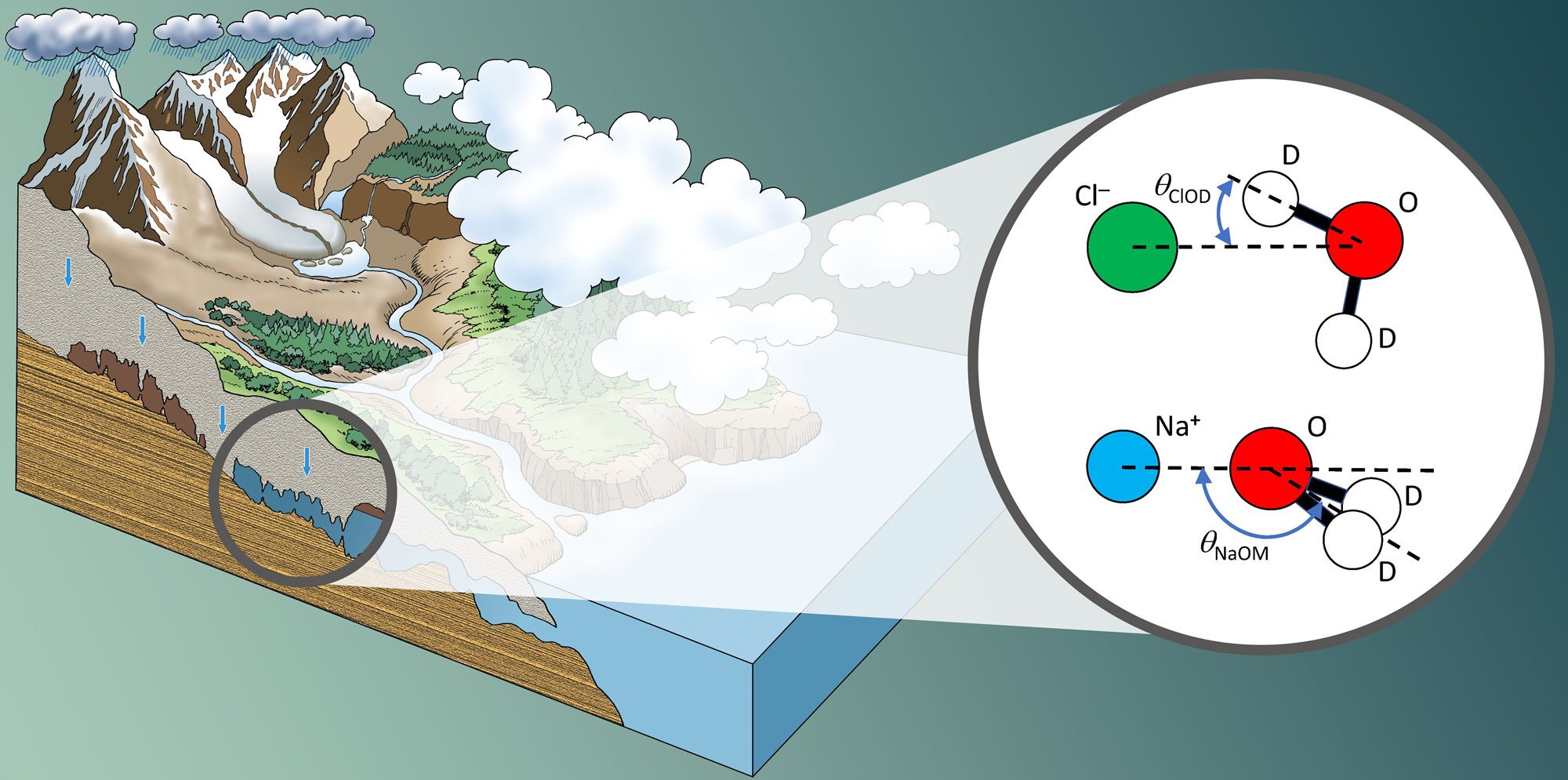 Exploring Salty Water Structure to Understand Carbon Sequestration in ...