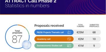 220103_AttractPhase2 StatsCalls