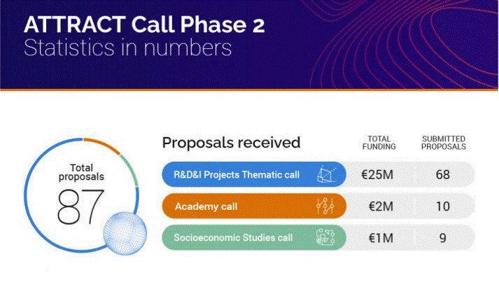 220103_AttractPhase2 StatsCalls