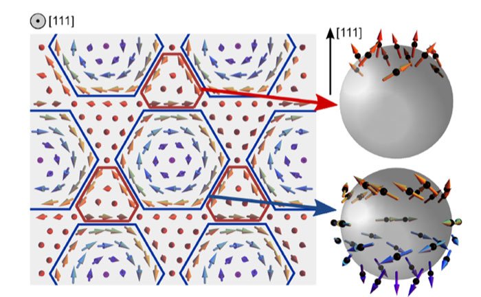 220317 manganese sublattices_Zaharko.jpg