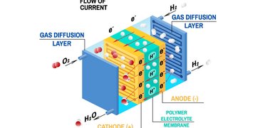 23 03 08 AEM fuel cell.jpg